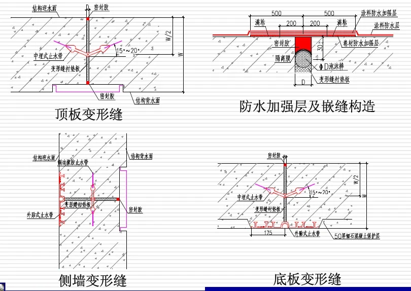 屏南变形缝防水